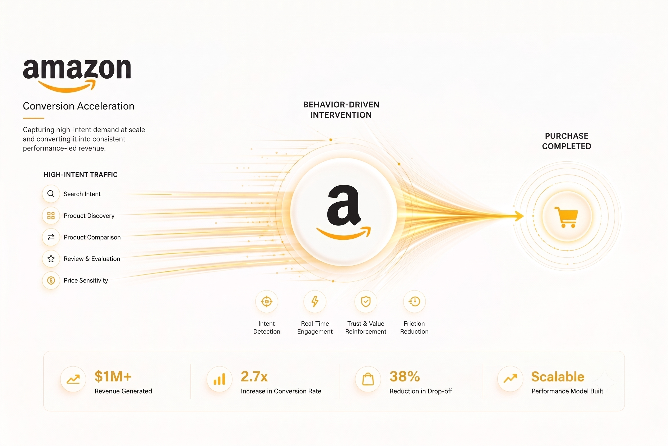 Data Visualization